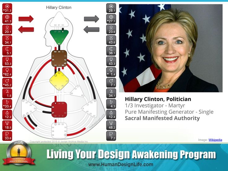 Hillary Clinton's Human Design