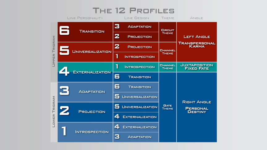 Human-Design-System-12-Profiles-by-angle.png