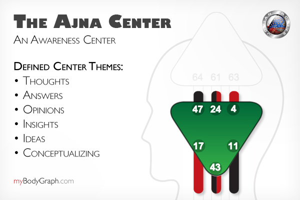 The Ajna Center is a Mental Awareness Center that has no inner authority for any of us.