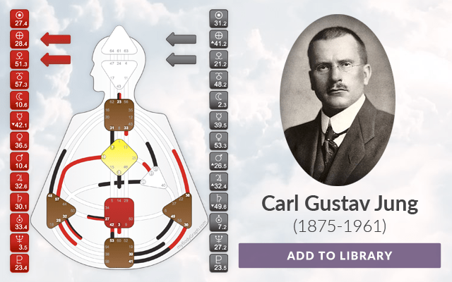 Carl Gustav Jung’s Human Design Chart 2/4 Cross of the Unexpected