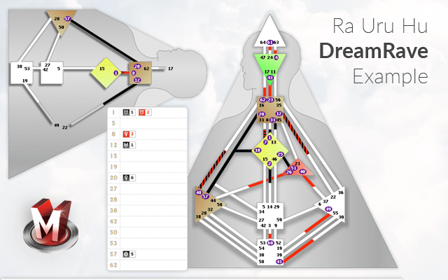 RaUruHu-DreamRave-chart-Human-Design-System-JovianArchive.png
