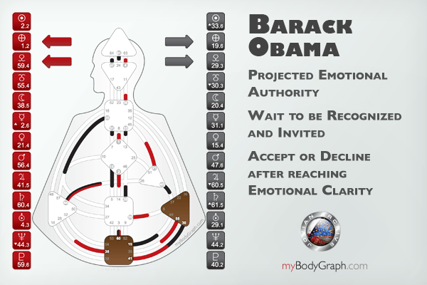Emotional-Authority-Projector-Barack-Obama.png