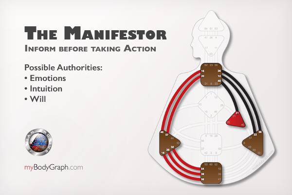 Here are the possible Authorities of the Human Design System Manifestor Type