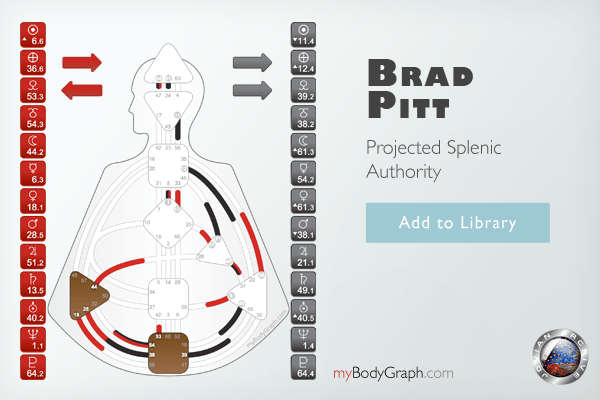 Example Human Design Chart of Projected Splenic Authority: Brad Pitt