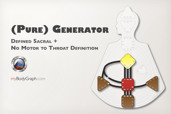 Pure-Generator-Sacral-Authority-Human-Design-System.png