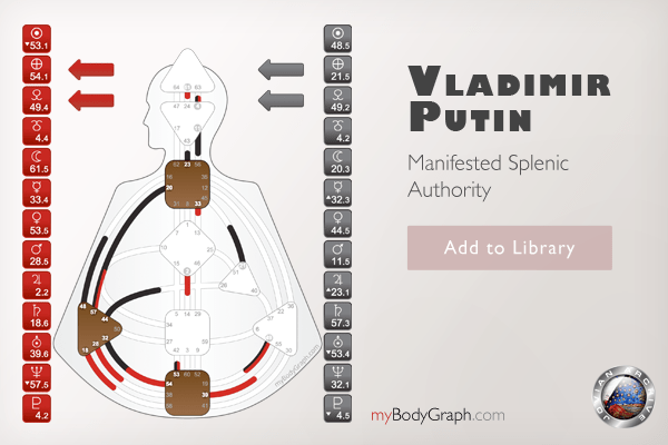 Example Human Design chart of Manifested Splenic Authority: Vladamir Putin