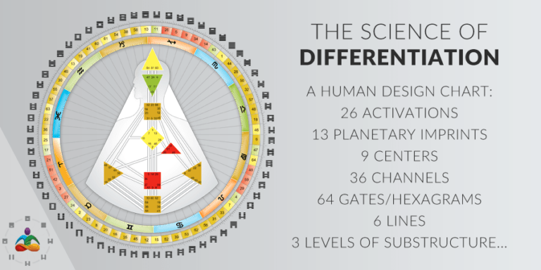 Human Design – The Human Design System